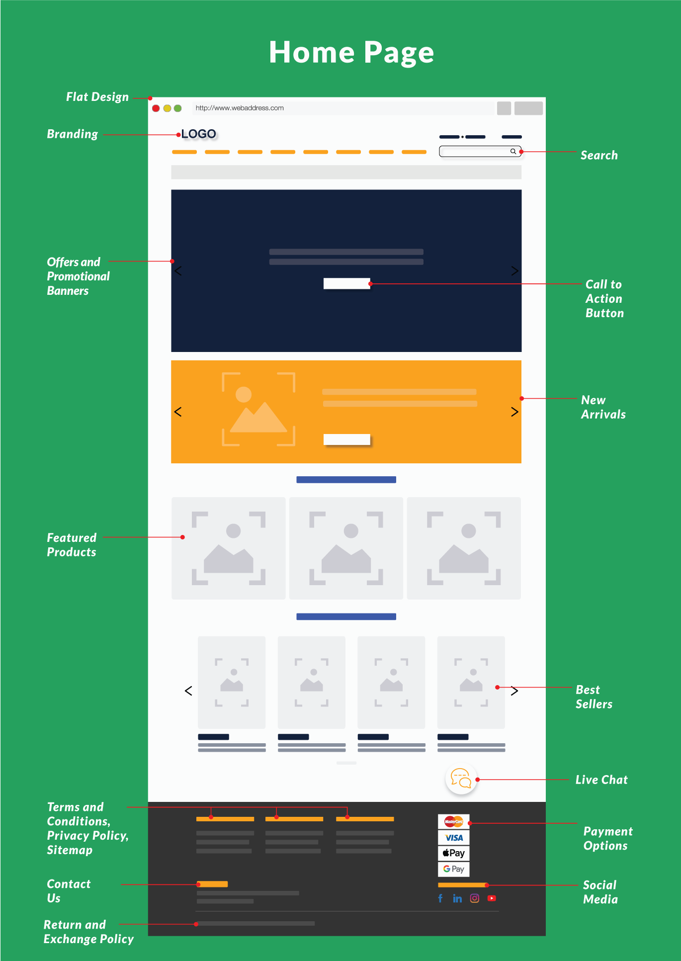 Infographic- Key features of home page