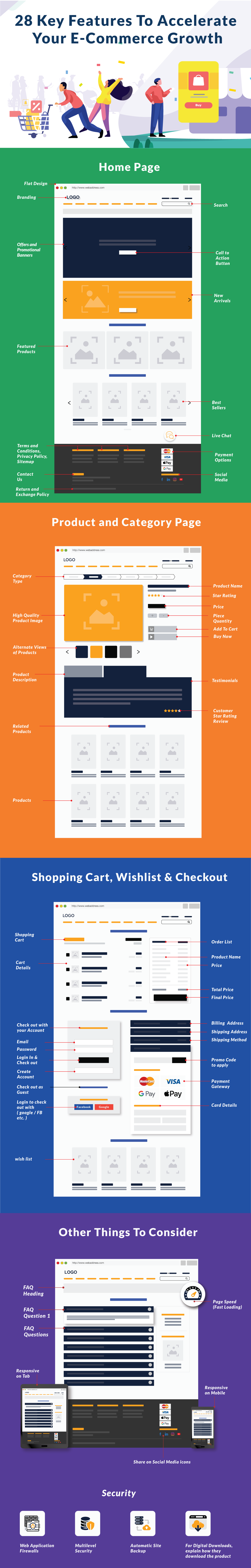 Infographic- 28 features for eCommerce growth