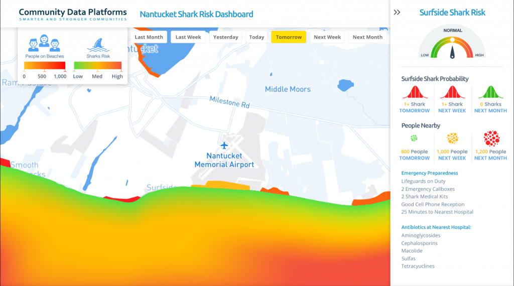 Community Data Platform Dashboard designed by Realmonkey