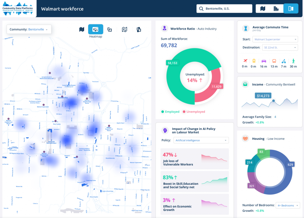 Data visualization