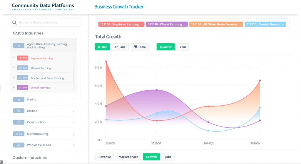 Community Data Platform