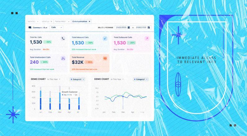 Principles of Dashboards Design - Immediate Access to Relevant Info