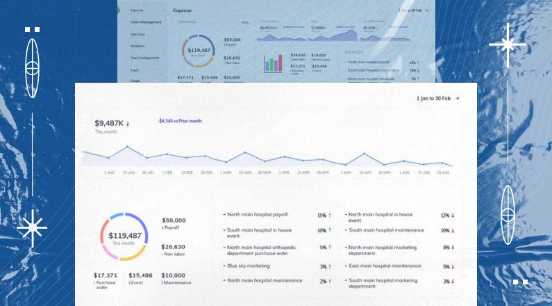 Principles of Dashboards Design - Have a clean, uncluttered dashboard