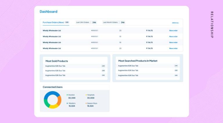 Top 10 Principles Of Dashboards Design 2023 » Realmonkey