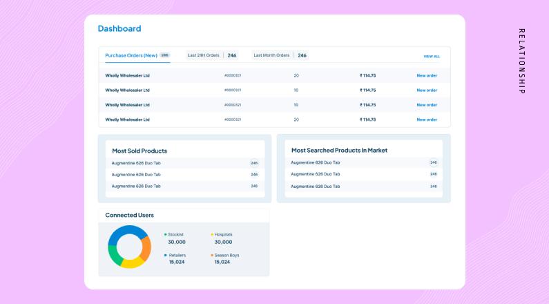 Principles of Dashboards Design - Relationship dashboard