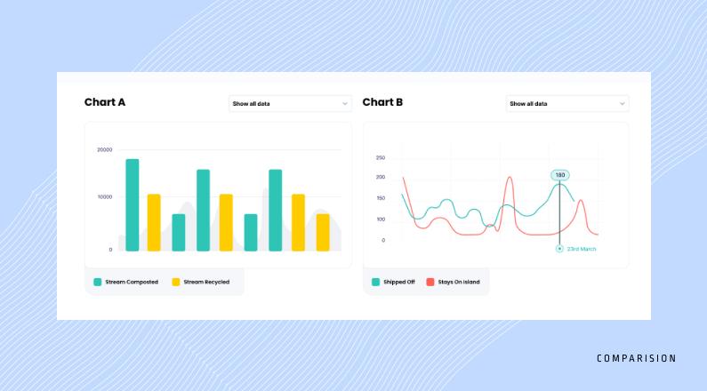 Principles of Dashboards Design - Comparison dashboard