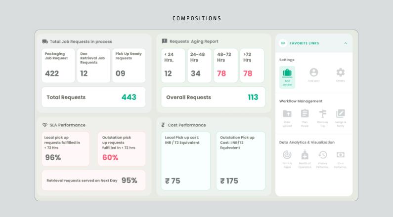 Principles of Dashboards Design - Composition dashboard