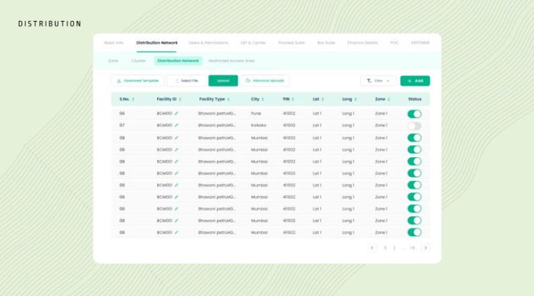 Top 10 Principles Of Dashboards Design 2023 » Realmonkey