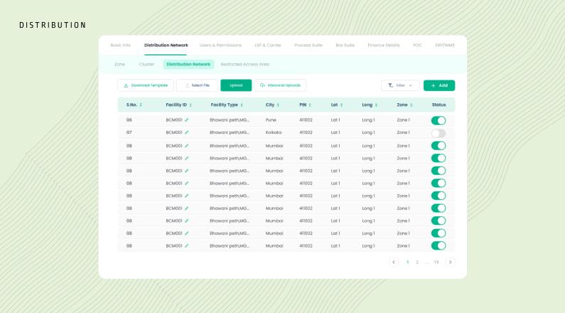 Principles of Dashboards Design - Distribution dashboard